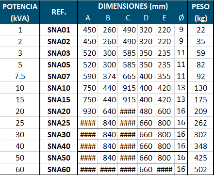 Dimensiones 1